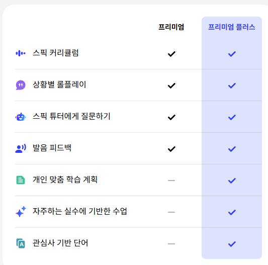 스픽 구독 플랜 비교표