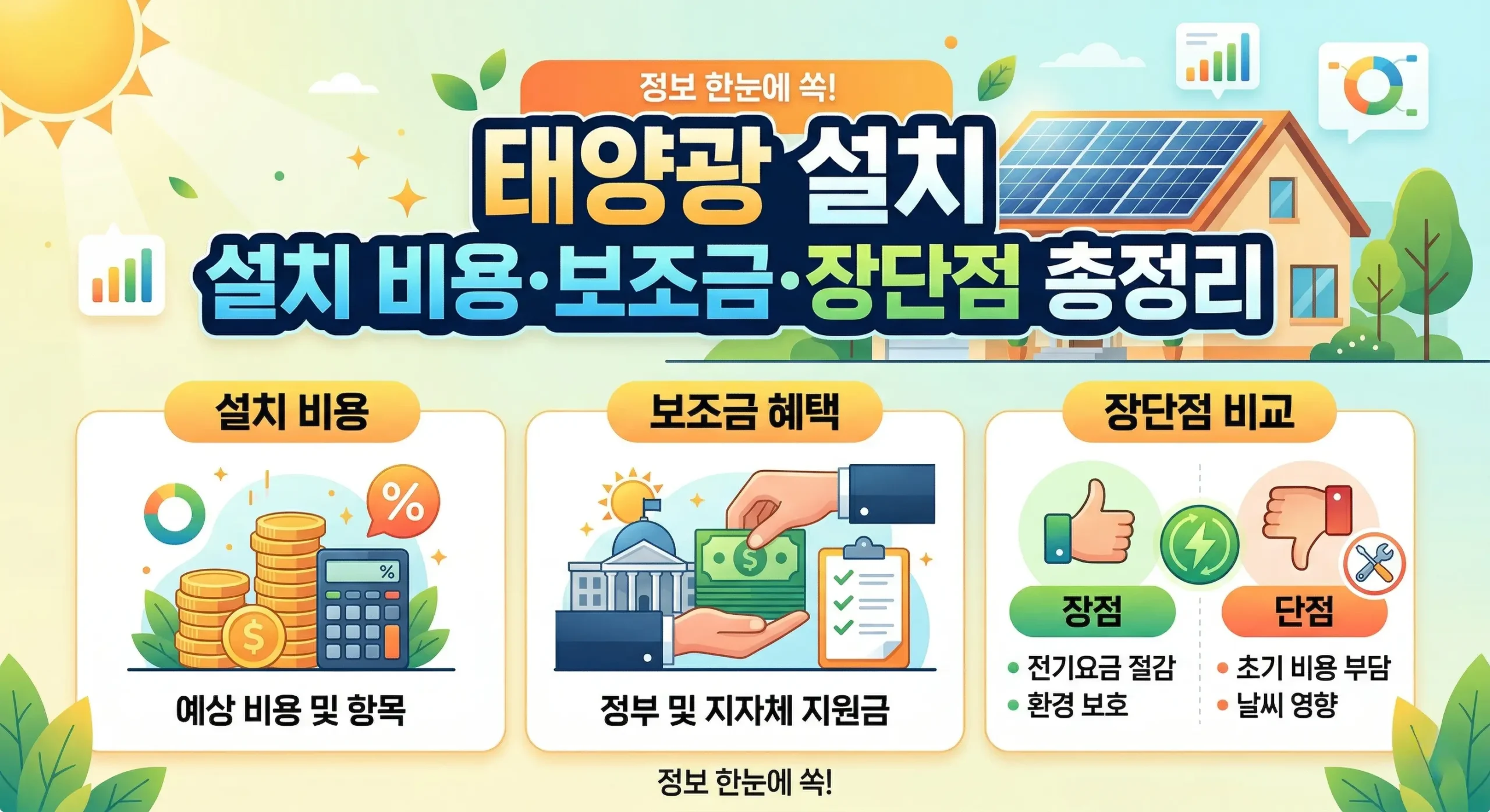 태양광 설치 비용 보조금 장단점 대표사진