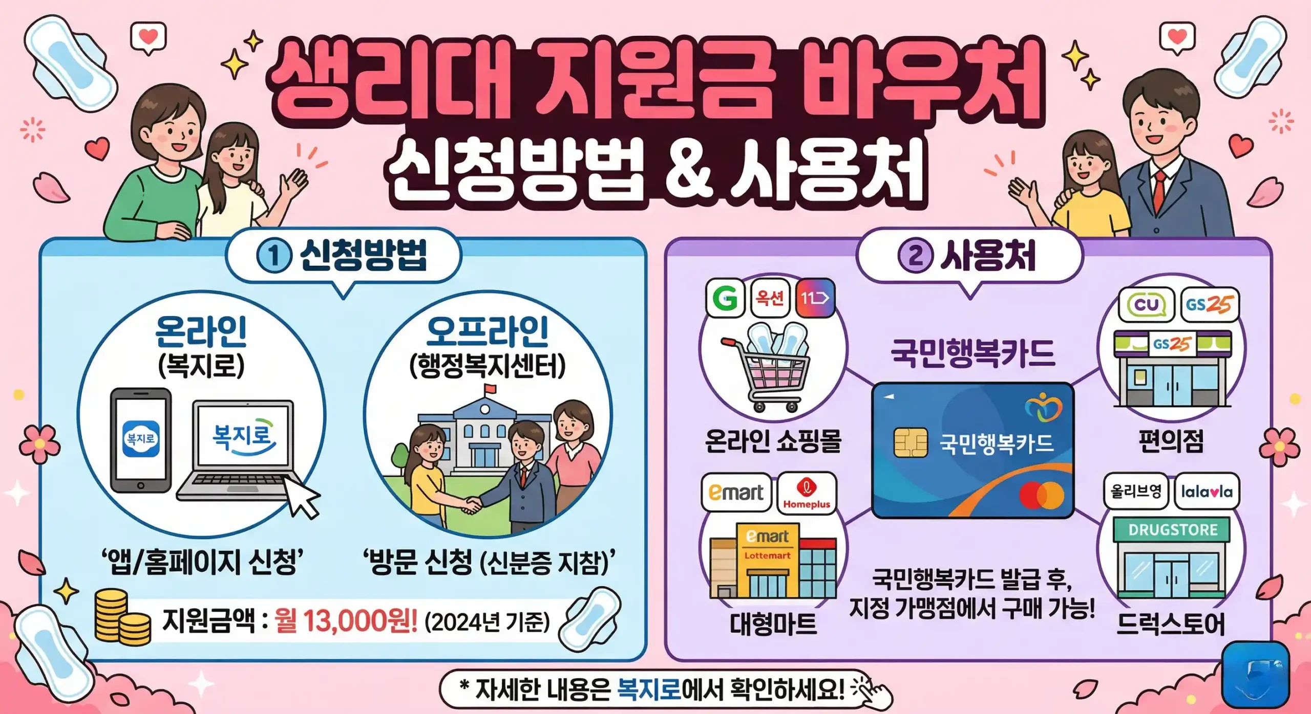 생리대 지원금 바우처 신청방법 대표 이미지