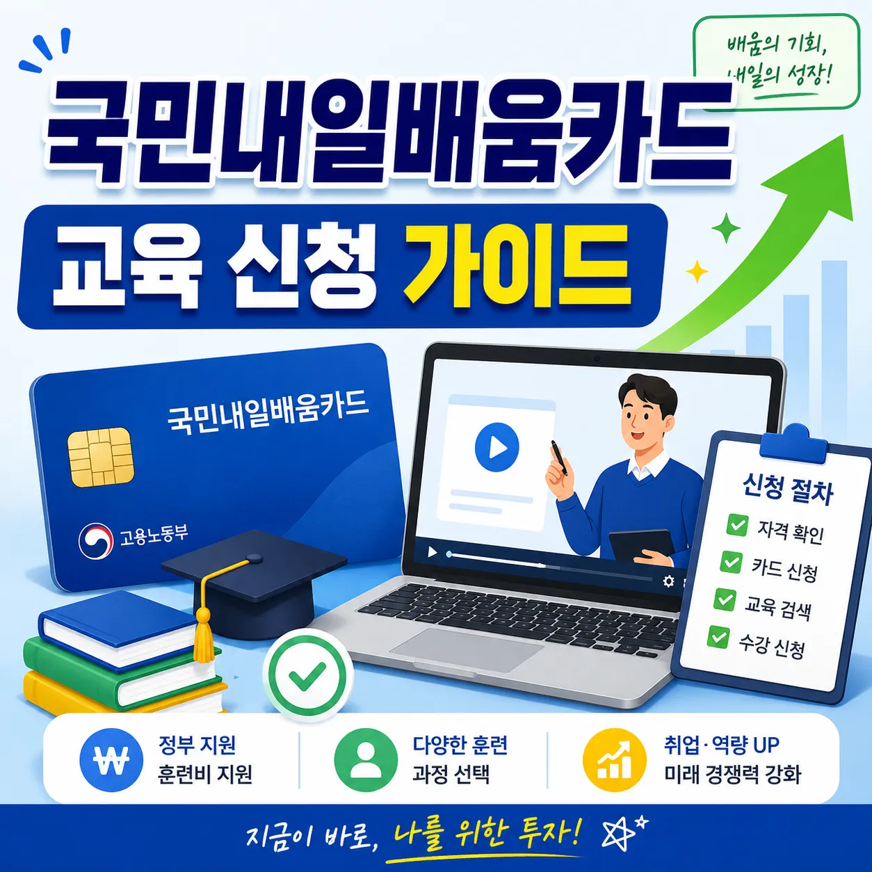 국민내일배움카드 교육 신청 가이드 배너