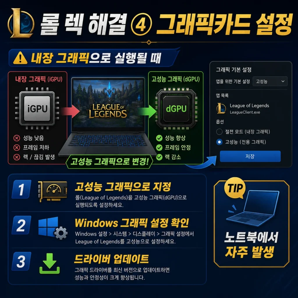 롤 그래픽카드 설정 가이드 배너