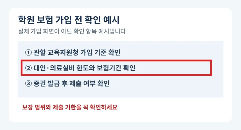 학원 배상책임보험 가입 전 대인과 의료실비 한도를 빨간색으로 강조한 확인 예시