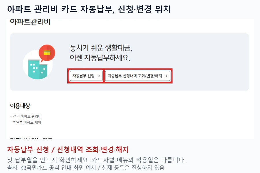 KB국민카드 아파트 관리비 공식 안내 화면의 자동납부 신청 버튼과 신청내역 조회 변경 해지 버튼을 빨간 박스로 표시한 이미지