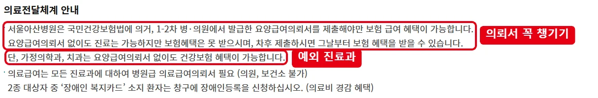 서울아산병원 의료전달체계 안내에서 요양급여의뢰서 제출 시 보험 급여 가능 문구와 가정의학과·치과 예외 문구를 빨간 테두리로 표시한 화면