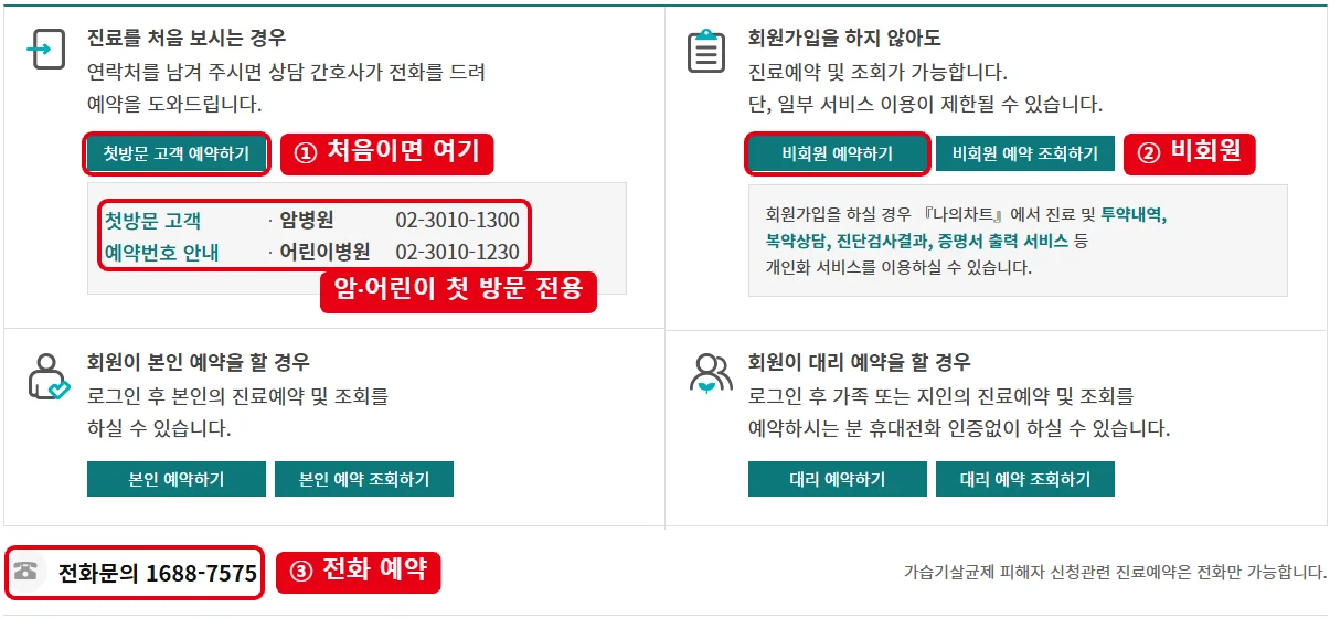 서울아산병원 진료예약 페이지에서 첫방문 고객 예약하기 버튼, 암병원·어린이병원 첫 방문 전용 번호, 비회원 예약하기 버튼, 전화문의 1688-7575를 빨간 테두리로 표시한 화면