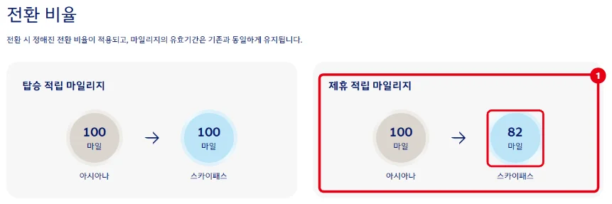 대한항공 마일리지 통합 안내 페이지의 전환 비율에서 아시아나 제휴 적립 마일리지 100마일이 스카이패스 82마일로 전환되는 부분을 빨간 테두리로 표시한 화면