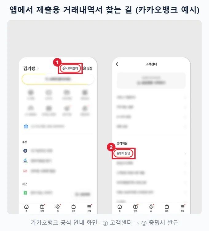 카카오뱅크 앱 공식 안내 화면에서 고객센터 버튼과 증명서 발급 메뉴를 빨간 테두리와 번호로 표시한 이미지