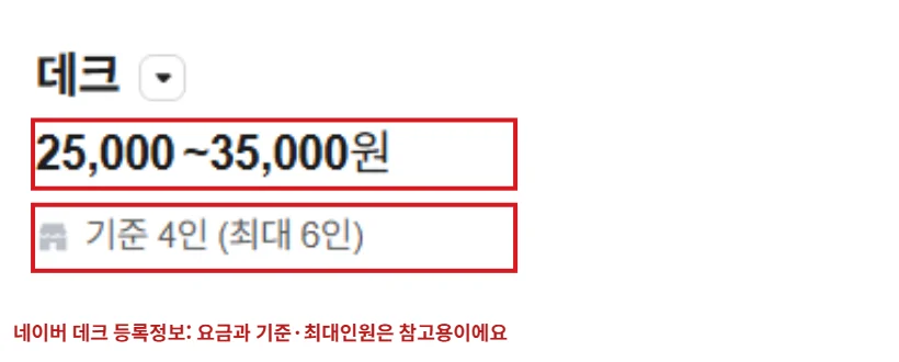 네이버 지도 비토국민여가캠핑장 데크 객실 정보의 25000원부터 35000원 및 기준 4인 최대 6인 표시를 빨간 테두리로 강조한 모습