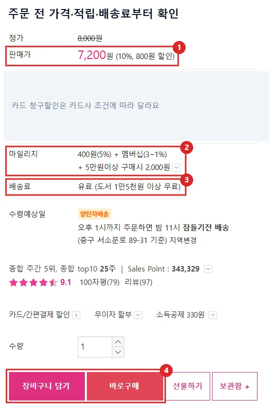 알라딘 도서 상품 화면에서 판매가 10% 할인, 마일리지 5% 적립, 도서 1만5천원 이상 무료 배송료, 장바구니 담기·바로구매 버튼을 빨간 번호 상자로 표시한 예시