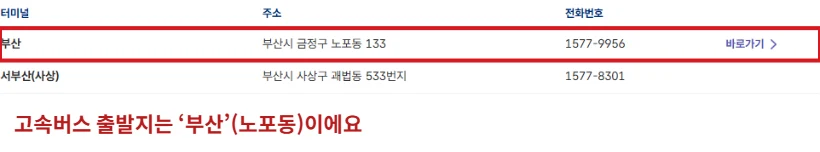 고속버스통합예매 터미널 안내에서 부산 노포동 터미널 항목을 빨간 테두리로 표시한 화면