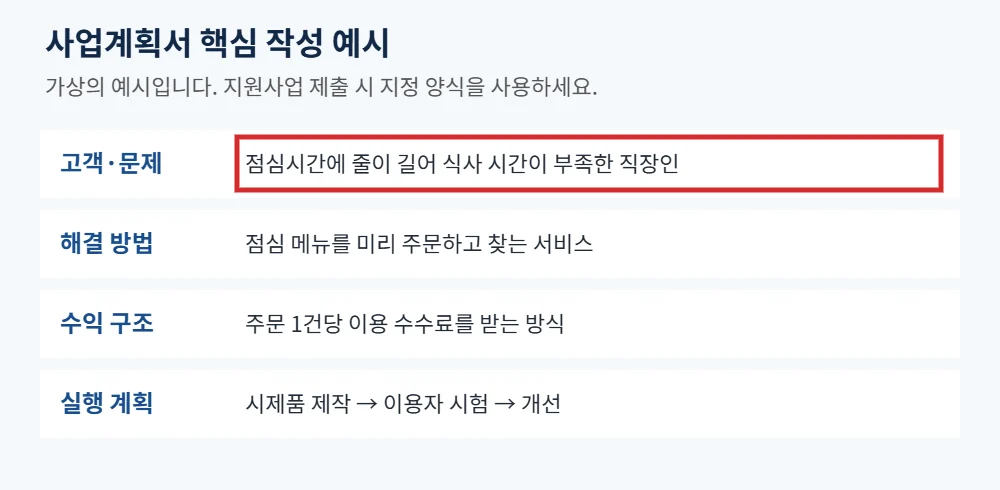 고객 문제와 해결 방법, 수익 구조, 실행 계획을 정리한 가상 사업계획서 작성 예시