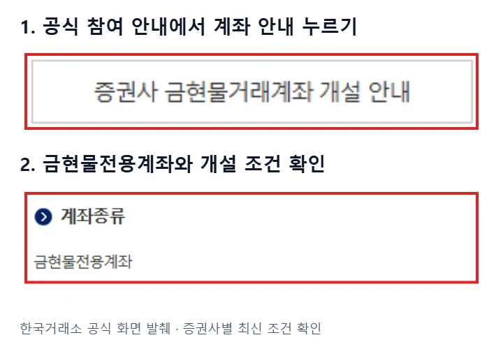 한국거래소 공식 금시장 안내의 계좌개설 안내 버튼과 금현물전용계좌 표시를 빨간 테두리로 강조한 화면