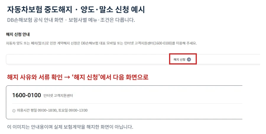 자동차보험 중도해지를 위한 DB손해보험 공식 양도 말소 안내 화면의 해지 신청 버튼을 빨간색으로 표시한 예시