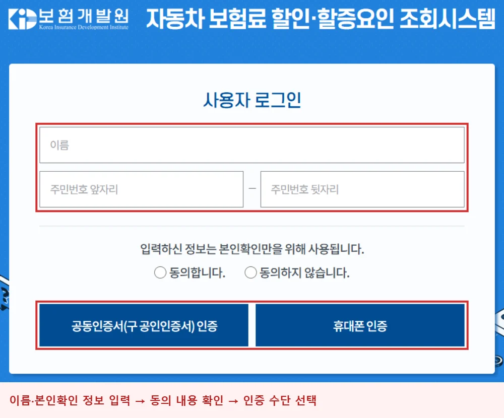 보험개발원 자동차보험료 할인할증요인 조회시스템 로그인 화면에서 본인확인 입력란과 공동인증서·휴대폰 인증 버튼을 빨간 테두리로 표시한 안내