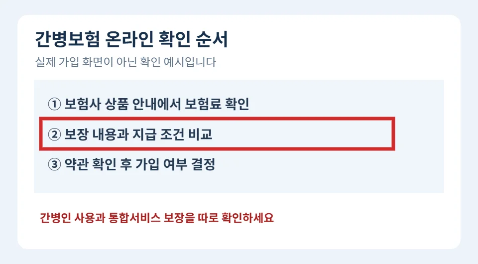 간병인보험 온라인 가입 전 보장 내용과 지급 조건 비교를 빨간 테두리로 강조한 순서 예시