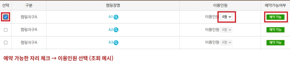 천안 국민여가캠핑장 예약 화면에서 A1 자리 체크박스와 이용인원 선택 및 예약 가능 표시를 빨간색으로 강조한 모습
