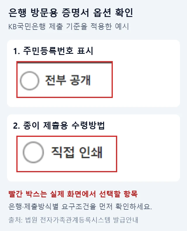 법원 공식 발급 안내 화면에서 주민등록번호 전부 공개와 직접 인쇄 선택 항목을 발췌해 빨간 박스로 강조한 국민은행 방문 제출 예시