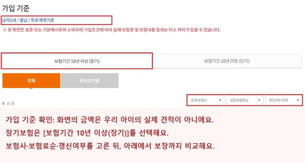 보험다모아 어린이·태아보험 비교 화면에서 가입 기준, 장기보험 탭, 보험사·보험료순·갱신여부 선택 영역을 빨간 테두리로 표시한 화면