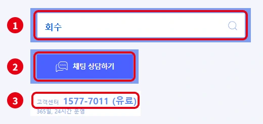 쿠팡 고객센터 페이지의 자주묻는 질문 검색창에 회수 입력, 채팅 상담하기 버튼, 고객센터 전화번호 1577-7011을 빨간 번호로 표시한 화면
