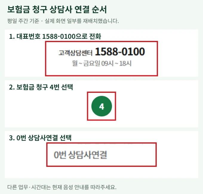 DB손해보험 콜센터 1588-0100에서 평일 주간 보험금 청구 4번 다음 0번 상담사연결을 선택하는 실제 화면 일부를 빨간 테두리로 강조한 안내