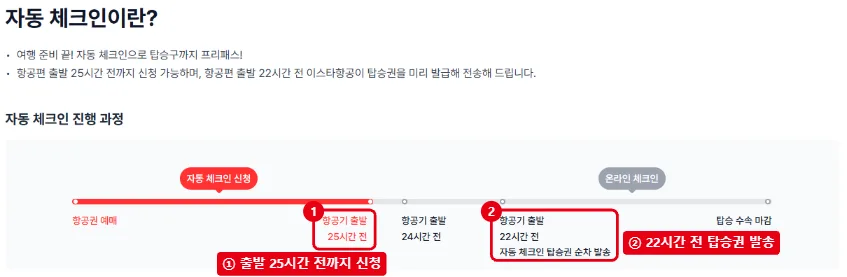 이스타항공 자동 체크인 진행 과정에서 출발 25시간 전 신청 마감과 출발 22시간 전 탑승권 발송 시점을 빨간 테두리로 표시한 화면