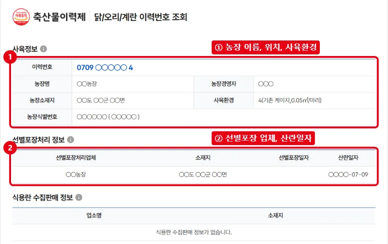 축산물이력제 계란 이력번호 조회 결과 화면에서 사육정보와 선별포장처리 정보 영역을 빨간 테두리로 표시한 화면, 농장 정보는 가림 처리