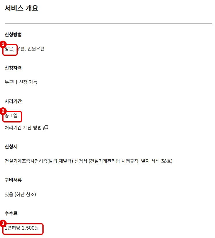 정부24 건설기계조종사면허증 발급 신청 안내에서 신청방법 방문, 처리기간 총 1일, 수수료 1면허당 2,500원을 빨간 테두리로 표시한 화면