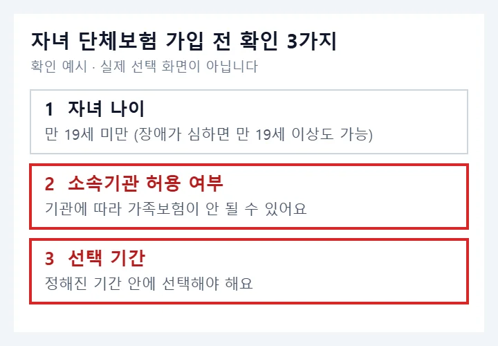 공무원 단체보험 자녀 가입 전 자녀 나이, 소속기관 허용 여부, 선택 기간을 확인하는 예시에서 두 항목을 빨간색으로 표시한 이미지