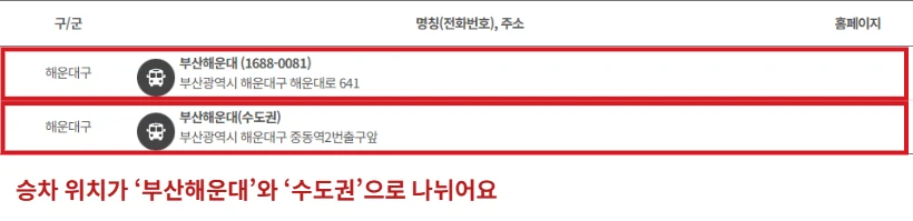티머니 터미널 안내에서 부산해운대와 부산해운대 수도권 승차 위치를 빨간 테두리로 표시한 화면