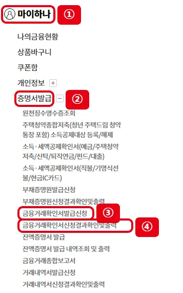 하나은행 개인 인터넷뱅킹 전체메뉴에서 마이하나, 증명서발급, 금융거래확인서발급신청, 금융거래확인서신청결과확인및출력 메뉴를 빨간 테두리와 번호로 표시한 화면