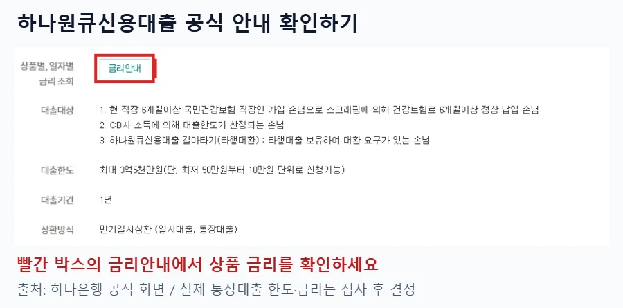 하나원큐신용대출 공식 안내 화면에서 금리안내 버튼을 빨간 박스로 강조하고 대출대상과 통장대출 상환방식을 보여주는 이미지