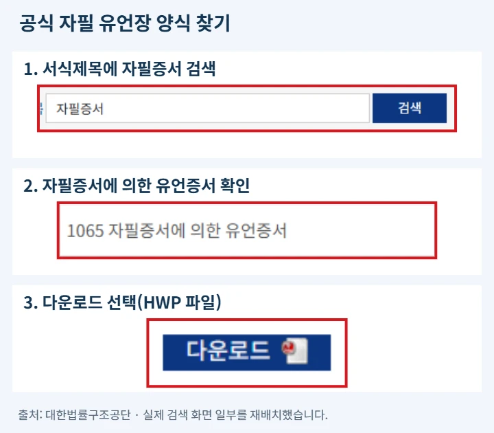 대한법률구조공단에서 자필증서를 검색한 뒤 자필증서에 의한 유언증서 HWP 다운로드 버튼을 선택하는 실제 화면에 빨간 테두리를 표시한 안내