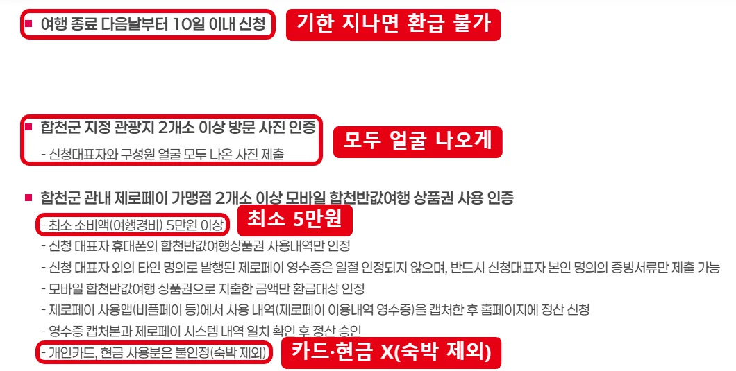 합천반값여행 정산신청 안내 화면에서 여행 종료 다음날부터 10일 이내 신청, 관광지 2곳 사진, 최소 소비액 5만원, 개인카드 현금 불인정 문구를 빨간 테두리로 표시한 화면