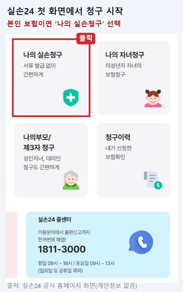 실손24 공식 홈페이지 첫 화면에서 나의 실손청구 메뉴를 빨간 테두리와 클릭 표시로 강조한 화면