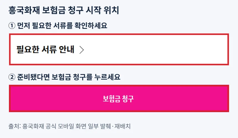 흥국화재 공식 모바일 화면의 필요한 서류 안내와 보험금 청구 버튼을 빨간 테두리로 강조한 안내