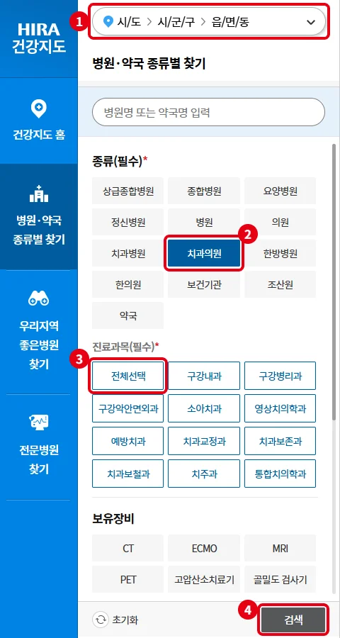 건강보험심사평가원 병원·약국 종류별 찾기 화면에서 지역 선택, 치과의원, 진료과목 전체선택, 검색 버튼을 빨간 박스와 번호로 표시한 캡처