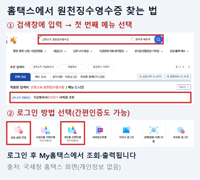 홈택스 검색창에 근로소득 원천징수영수증을 입력하고 지급명세서 원천징수 내역 등 조회 메뉴와 공동금융 인증, 개인용 간편인증 로그인 버튼을 빨간 박스로 강조한 화면
