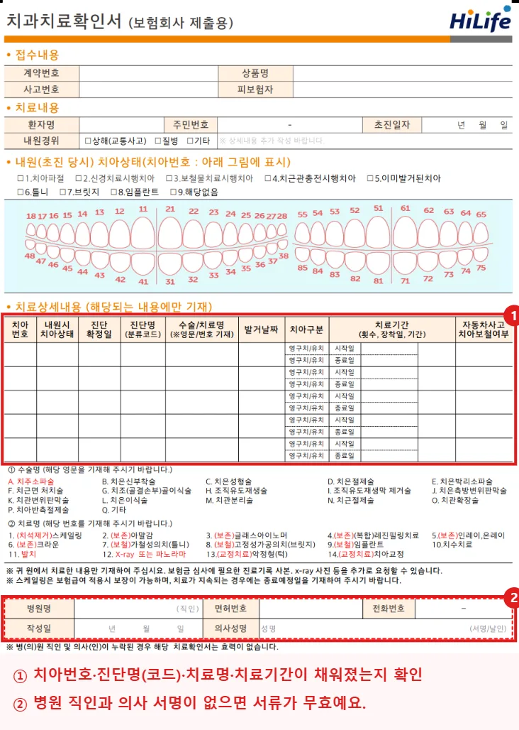 현대해상 치과치료확인서 양식에서 치료상세내용 표와 병원명·의사성명 서명란을 빨간 테두리로 강조한 화면