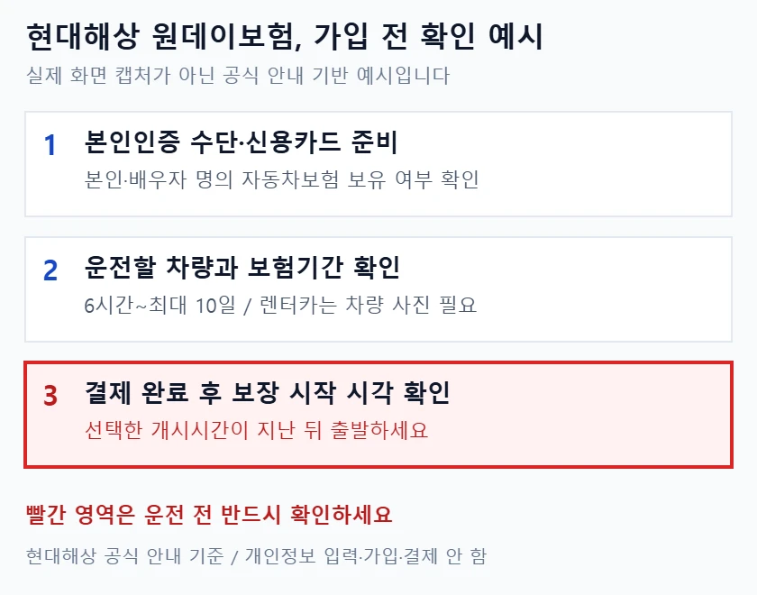 현대해상 원데이 자동차보험 가입 전 본인인증과 차량·기간을 확인하고 결제 후 보장 시작 시각을 확인하도록 빨간색으로 강조한 예시 이미지