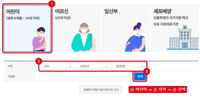 예방접종도우미 인플루엔자 위탁의료기관 찾기 화면에서 어린이 탭, 지역 선택, 검색 버튼을 빨간 테두리로 표시한 화면