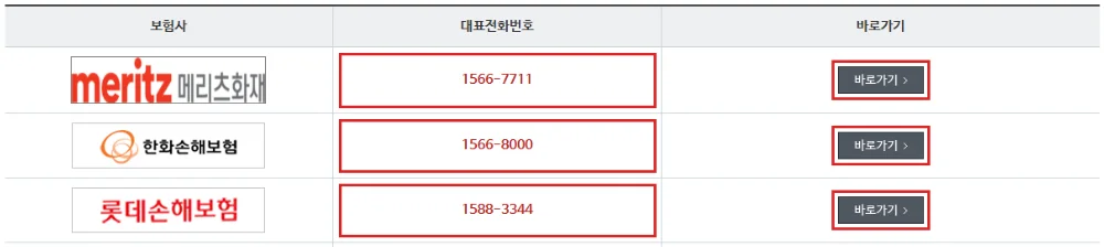 손해보험협회 보험사 직접상담 목록에서 대표전화와 바로가기 버튼을 빨간색으로 표시한 화면