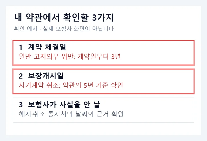 보험 고지의무 위반 확인 예시에서 계약 체결일과 보장개시일을 빨간 테두리로 표시한 이미지
