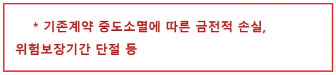 금융위원회의 기존계약 중도소멸에 따른 금전적 손실과 보장기간 단절 안내를 빨간색으로 강조한 화면