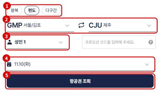 진에어 홈페이지 예약 화면에서 편도 선택, 김포 출발 제주 도착, 성인 1명, 가는 날, 항공권 조회 버튼을 순서대로 빨간 번호로 표시한 모습