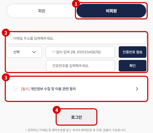 진에어 비회원 로그인 화면에서 비회원 탭, 이메일과 휴대폰 인증, 개인정보 동의, 로그인 버튼을 빨간 번호로 표시한 모습