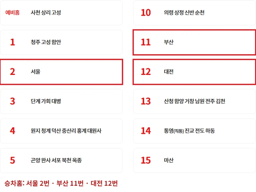 진주시외버스터미널 공식 홈페이지 승차홈 안내에서 서울 2번, 부산 11번, 대전 12번을 빨간 테두리로 표시한 화면