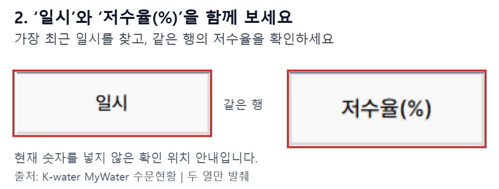 MyWater 수문현황 표의 일시와 저수율 퍼센트 열을 발췌해 빨간색으로 강조한 화면