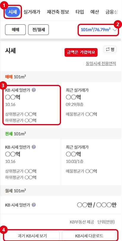 KB부동산 단지 화면에서 시세 탭, 면적 선택, KB 시세 일반가와 상하위 평균가, 과거 KB시세 보기 버튼을 빨간 테두리로 표시한 화면, 금액은 가림 처리