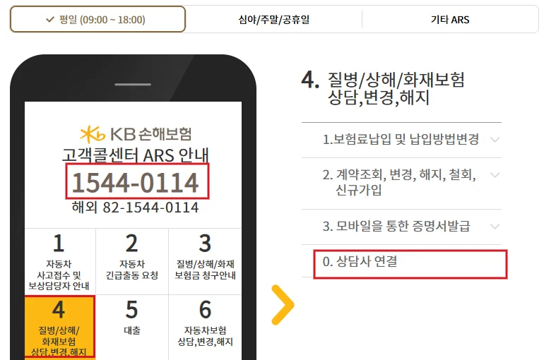 KB손해보험 고객센터 1544-0114와 누르는 ARS 4번 상담 메뉴 및 0번 상담사 연결을 빨간색으로 강조한 화면