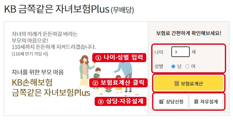 KB손해보험 금쪽같은 자녀보험Plus 상품 페이지에서 나이·성별 입력칸과 보험료계산 버튼, 상담신청·자유설계 버튼을 빨간 테두리로 표시한 화면